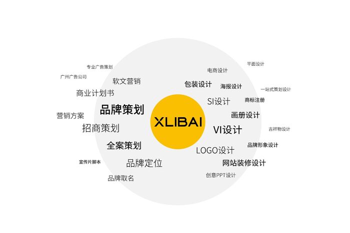 <b>微信小程序开发服务WX-002</b>
